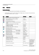 Preview for 136 page of Siemens SIMATIC HMI Operating Instructions Manual