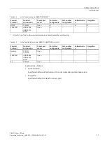 Preview for 11 page of Siemens SIMATIC Ident CB Gate Operating Instructions Manual