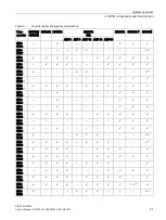 Предварительный просмотр 21 страницы Siemens SIMATIC Ident System Manual