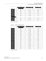 Предварительный просмотр 41 страницы Siemens SIMATIC Ident System Manual