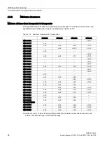 Предварительный просмотр 44 страницы Siemens SIMATIC Ident System Manual