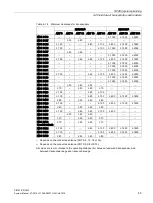 Preview for 45 page of Siemens SIMATIC Ident System Manual