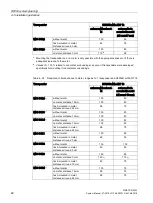 Preview for 62 page of Siemens SIMATIC Ident System Manual