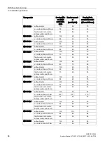 Preview for 66 page of Siemens SIMATIC Ident System Manual