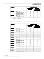 Preview for 69 page of Siemens SIMATIC Ident System Manual