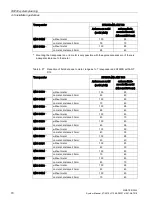 Preview for 70 page of Siemens SIMATIC Ident System Manual