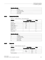 Preview for 83 page of Siemens SIMATIC Ident System Manual