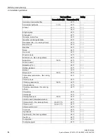 Предварительный просмотр 84 страницы Siemens SIMATIC Ident System Manual