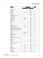 Предварительный просмотр 85 страницы Siemens SIMATIC Ident System Manual