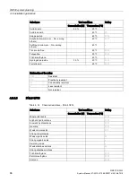 Preview for 86 page of Siemens SIMATIC Ident System Manual