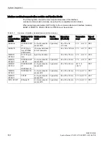 Preview for 302 page of Siemens SIMATIC Ident System Manual