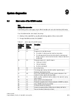 Preview for 305 page of Siemens SIMATIC Ident System Manual