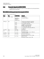 Preview for 308 page of Siemens SIMATIC Ident System Manual