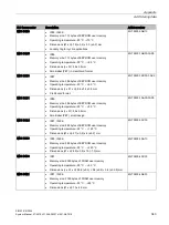 Предварительный просмотр 343 страницы Siemens SIMATIC Ident System Manual