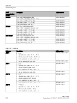 Preview for 346 page of Siemens SIMATIC Ident System Manual