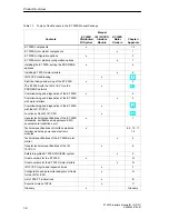 Preview for 20 page of Siemens SIMATIC IM 151/CPU Manual