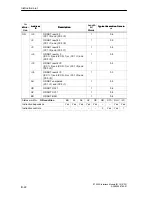 Preview for 156 page of Siemens SIMATIC IM 151/CPU Manual