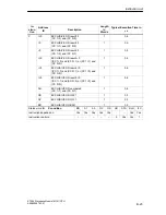 Preview for 157 page of Siemens SIMATIC IM 151/CPU Manual