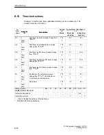 Preview for 162 page of Siemens SIMATIC IM 151/CPU Manual