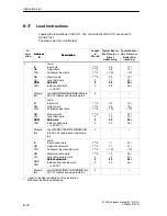 Preview for 164 page of Siemens SIMATIC IM 151/CPU Manual