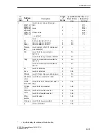 Preview for 165 page of Siemens SIMATIC IM 151/CPU Manual