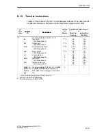 Preview for 167 page of Siemens SIMATIC IM 151/CPU Manual