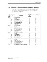 Preview for 169 page of Siemens SIMATIC IM 151/CPU Manual