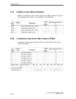 Preview for 174 page of Siemens SIMATIC IM 151/CPU Manual