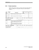 Preview for 178 page of Siemens SIMATIC IM 151/CPU Manual