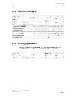 Preview for 183 page of Siemens SIMATIC IM 151/CPU Manual