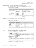 Предварительный просмотр 45 страницы Siemens SIMATIC INOX Compact Operating Instructions