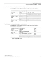 Предварительный просмотр 47 страницы Siemens SIMATIC INOX Compact Operating Instructions