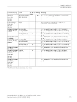 Preview for 15 page of Siemens SIMATIC IPC2 7G Series Operating Instructions Manual