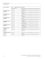 Preview for 22 page of Siemens SIMATIC IPC2 7G Series Operating Instructions Manual