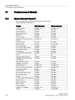 Предварительный просмотр 130 страницы Siemens simatic ipc227e Operating Instructions Manual