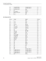 Preview for 78 page of Siemens SIMATIC IPC227G Operating Instructions Manual