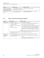 Preview for 88 page of Siemens SIMATIC IPC227G Operating Instructions Manual