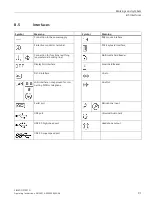 Preview for 91 page of Siemens SIMATIC IPC227G Operating Instructions Manual