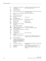 Preview for 94 page of Siemens SIMATIC IPC227G Operating Instructions Manual