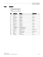 Preview for 119 page of Siemens SIMATIC IPC277E Operating Instructions Manual