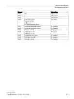 Preview for 121 page of Siemens SIMATIC IPC277E Operating Instructions Manual