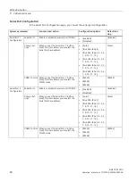 Предварительный просмотр 90 страницы Siemens SIMATIC IPC347G Operating Instructions Manual