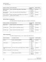 Предварительный просмотр 92 страницы Siemens SIMATIC IPC347G Operating Instructions Manual