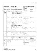 Preview for 95 page of Siemens SIMATIC IPC347G Operating Instructions Manual