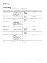 Preview for 98 page of Siemens SIMATIC IPC347G Operating Instructions Manual