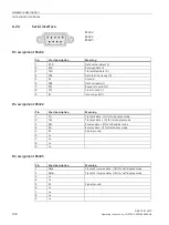 Preview for 106 page of Siemens SIMATIC IPC347G Operating Instructions Manual