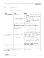 Предварительный просмотр 115 страницы Siemens SIMATIC IPC347G Operating Instructions Manual