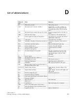 Предварительный просмотр 121 страницы Siemens SIMATIC IPC347G Operating Instructions Manual