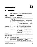 Preview for 89 page of Siemens SIMATIC IPC427C Operating Instructions Manual