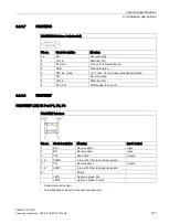 Preview for 127 page of Siemens SIMATIC IPC427D Operating Instructions Manual